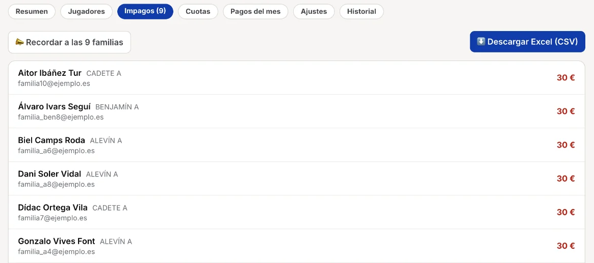 La lista de impagos: cada jugador con su equipo y lo que debe, un botón para recordárselo a todas las familias y otro para descargar el Excel.