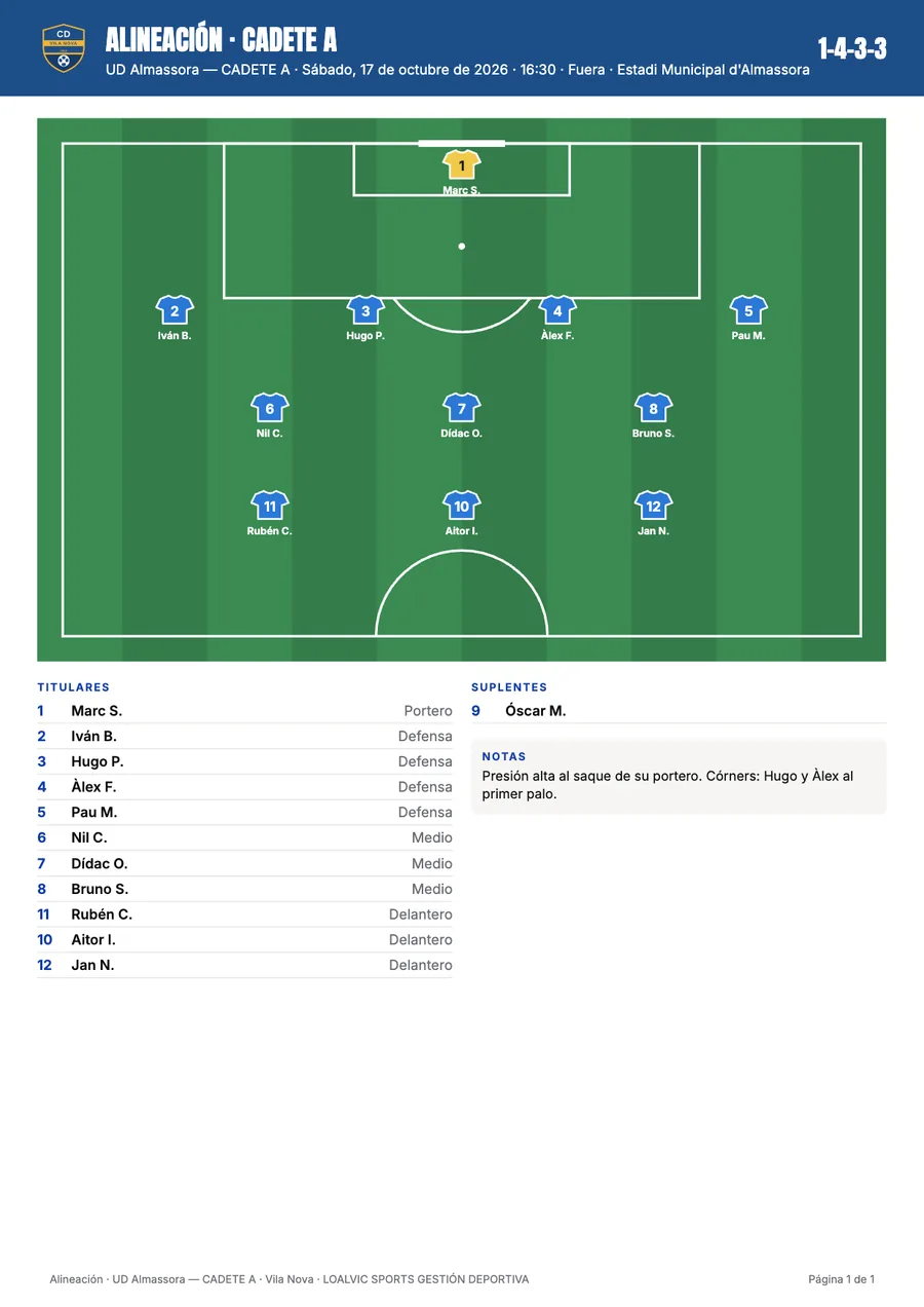 PDF de la alineación con el campo, titulares y suplentes