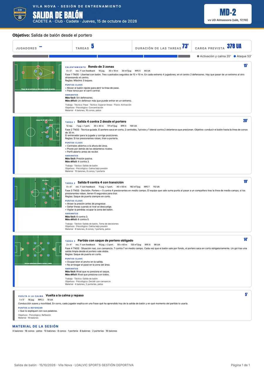 Sesión de entrenamiento en un PDF de una hoja con sus pizarras